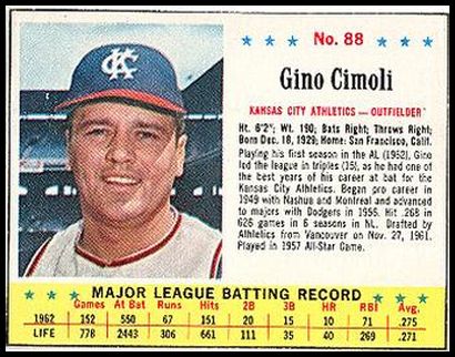88 Gino Cimoli